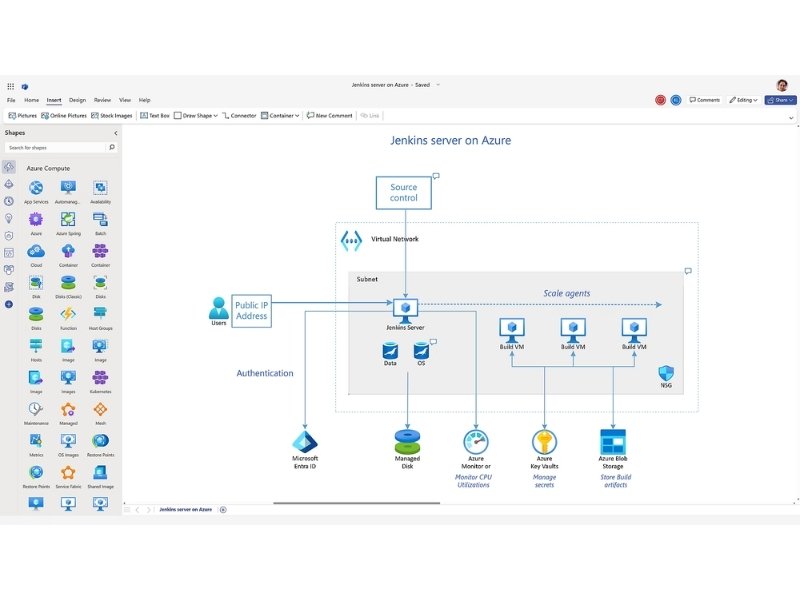 tính năng của Visio 2016 Pro